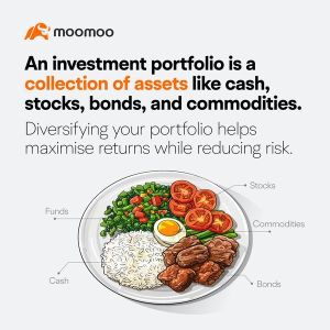 投資ポートフォリオは炒飯のようです。