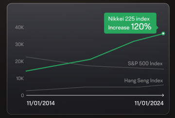 Discover New Investment Opportunity in Japanese Stock with moomoo