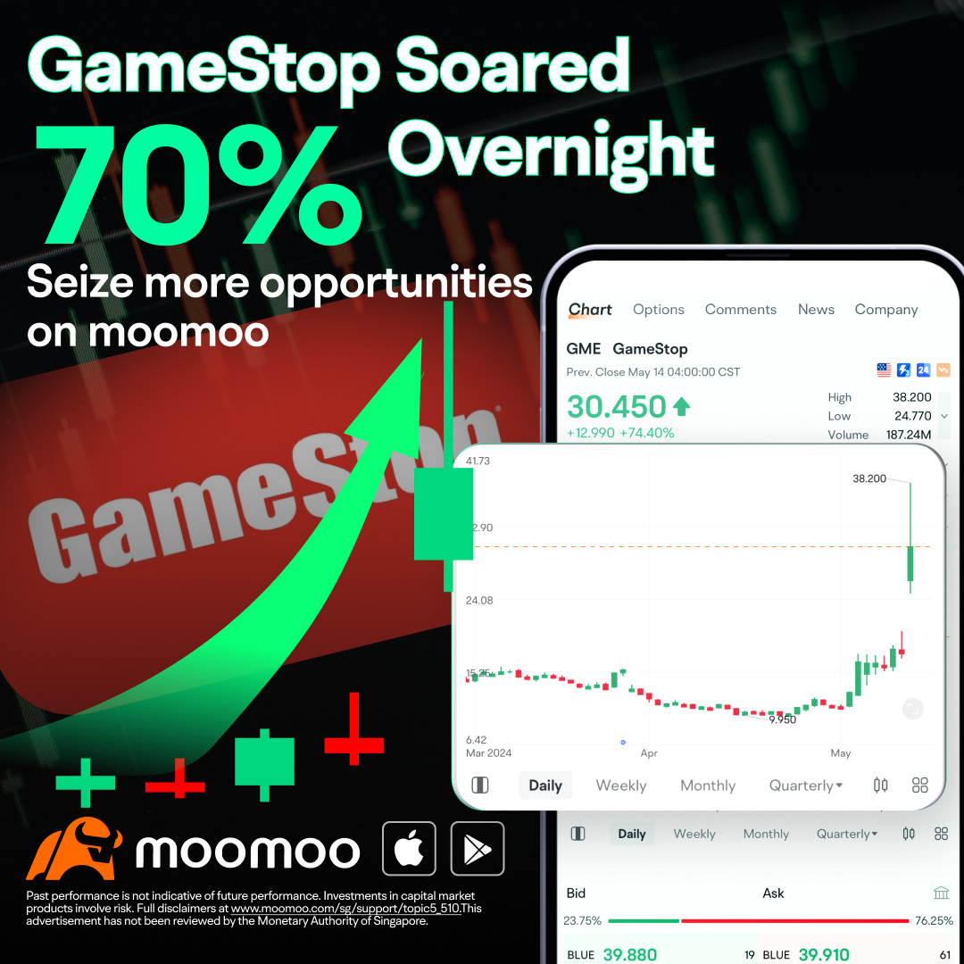 游戏驿站本周上涨超过150％-meme股疯狂行情回归？ - moomoo 社区