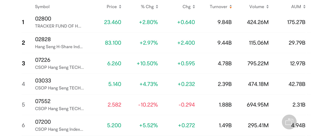 Riding the Surge: Which ETFs May Help Capture the Chinese Bull?