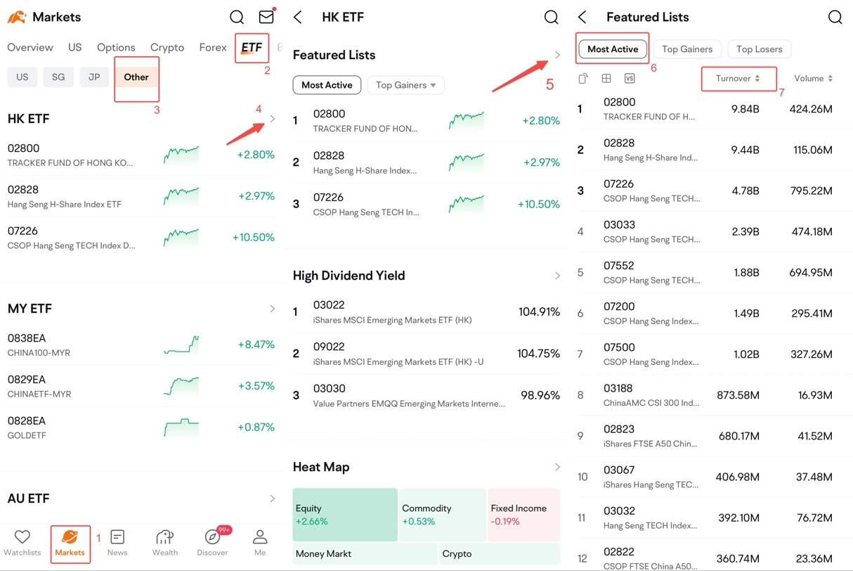 Riding the Surge: Which ETFs May Help Capture the Chinese Bu... - moomoo  Community