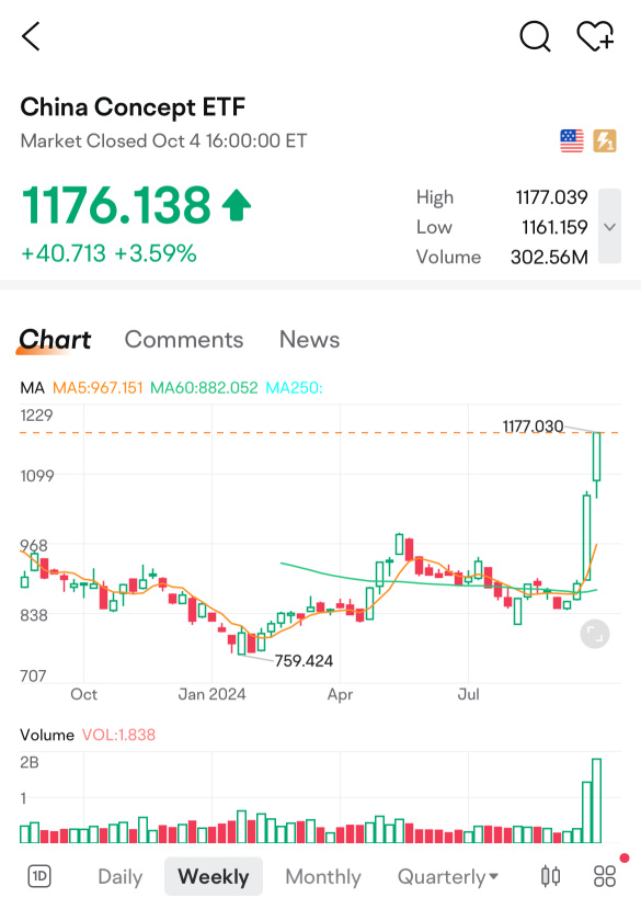 Riding the Surge: Which ETFs May Help Capture the Chinese Bull?