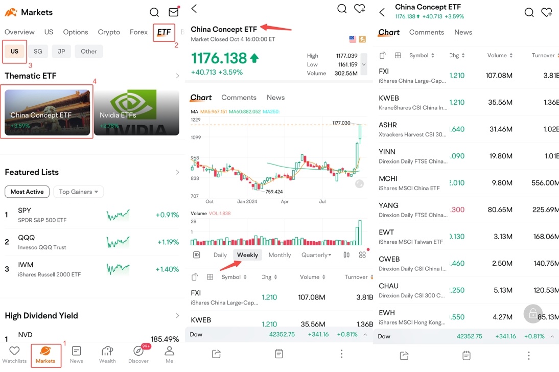 Riding the Surge: Which ETFs May Help Capture the Chinese Bu... - moomoo  Community
