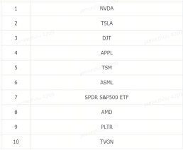 Leaderboard:  Who Took the SG TOP3 Crown of Global Paper Trading Challenge in Week 2?