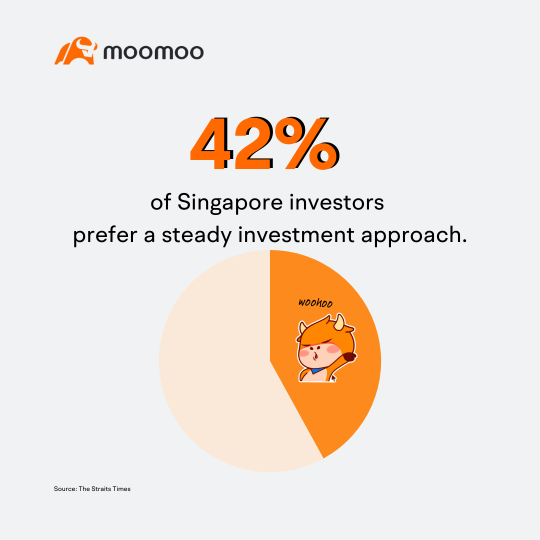 moomooの追加の投資方法です。