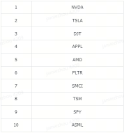 Leaderboard: Who won the SG TOP3 in the Global Paper Trading Challenge in Week 4?