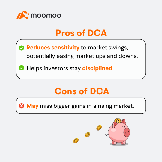 which investment strategy do you prefer？