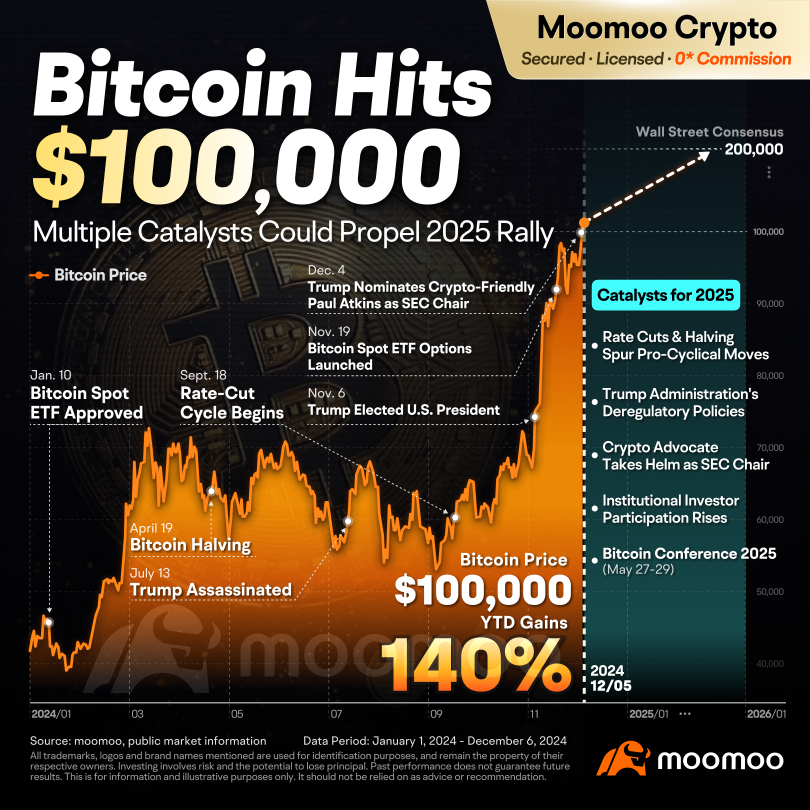 moomooで簡単な3ステップで入金して、暗号通貨の旅を加速しましょう！