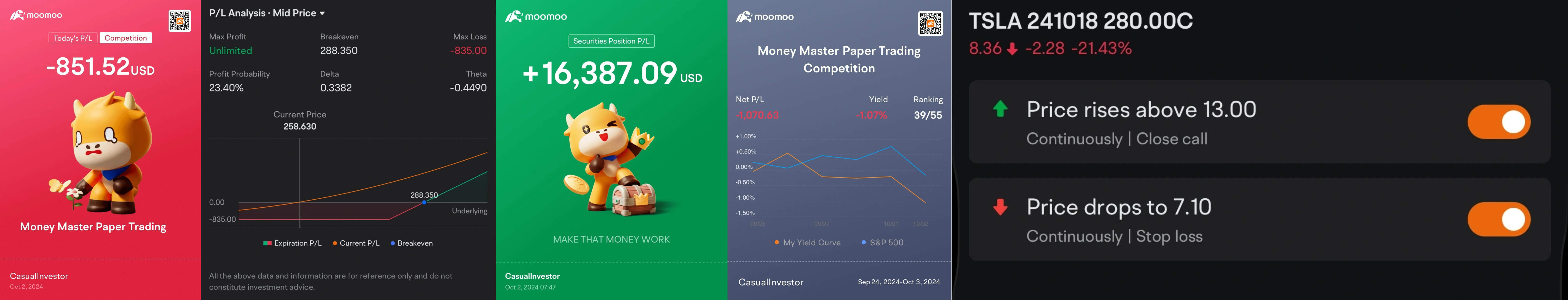 Annual Summary of Money Master