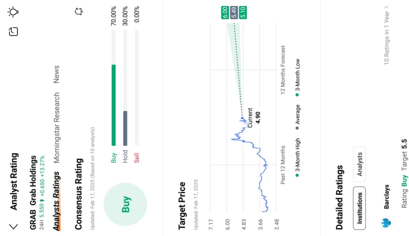 GRAB earnings preview: Grab rewards by guessing the opening price!