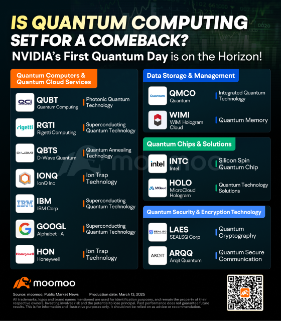 Weekly leaderboard: How did quantum computing sector make these mooers outstanding?