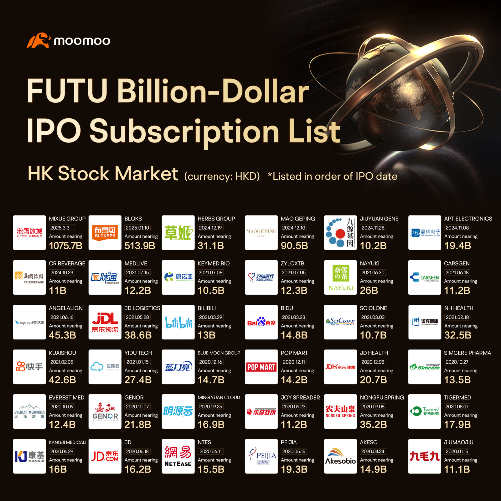 Mixue Group set multiple records with its IPO. What are the ... - moomoo  Community
