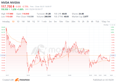 Weekly leaderboard: How did they master risk in turbulent markets?