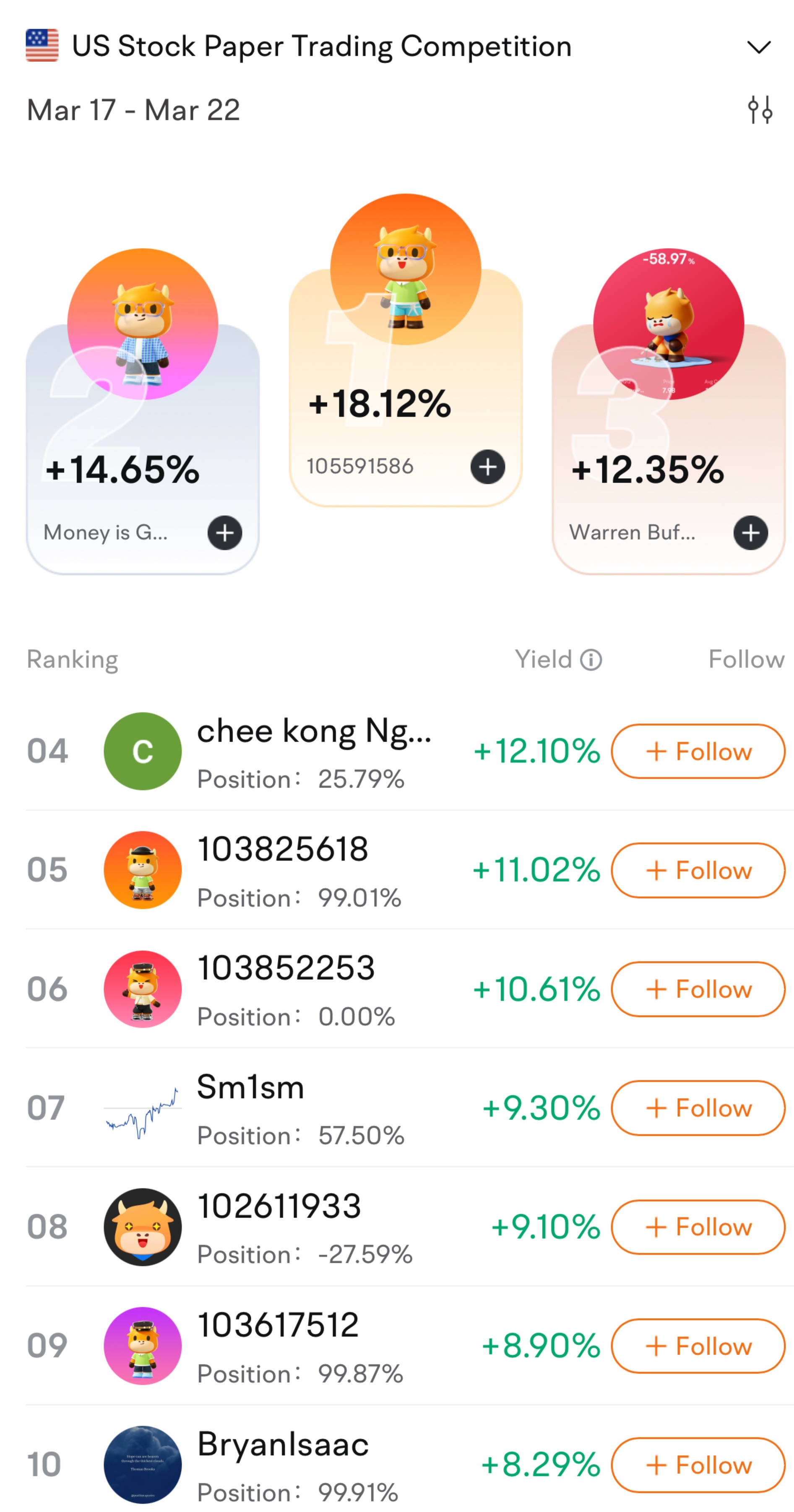 Weekly leaderboard: How did they master risk in turbulent markets?