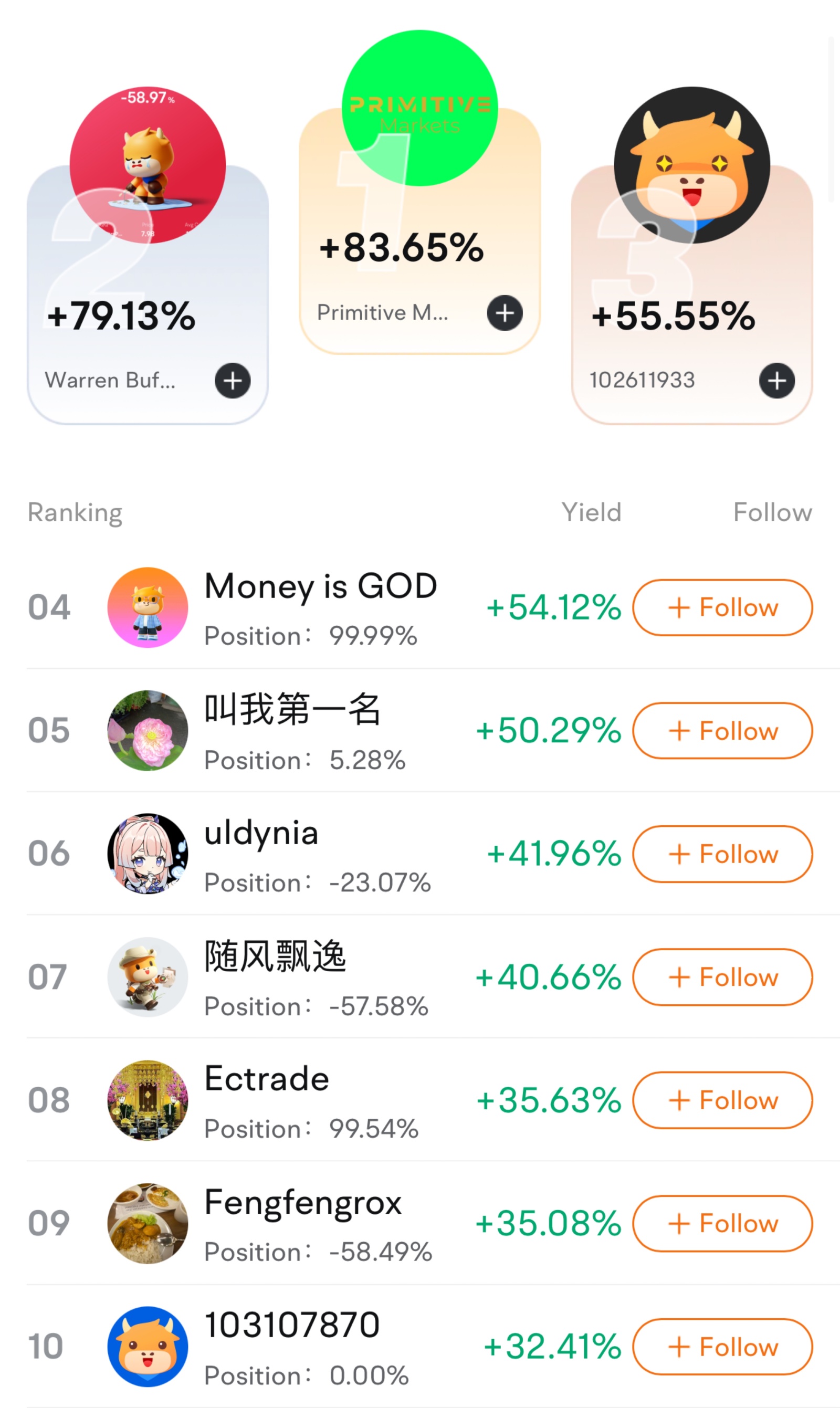 美国股票模拟交易大赛结束：前三名获胜者揭晓！ - moomoo 社区