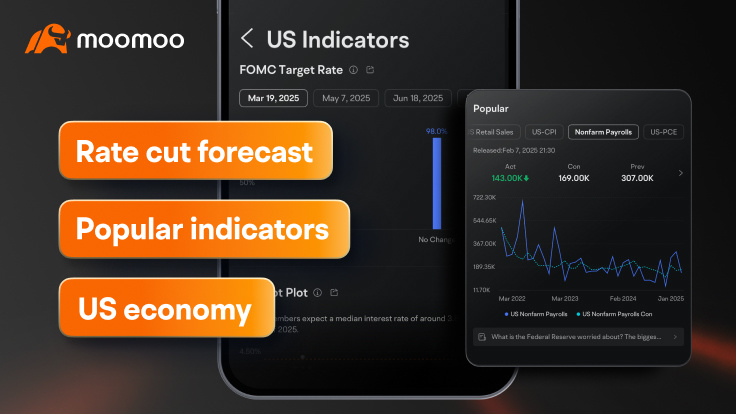 Moomoo Exclusive Membership: Unlock 9 Amazing Benefits Today!