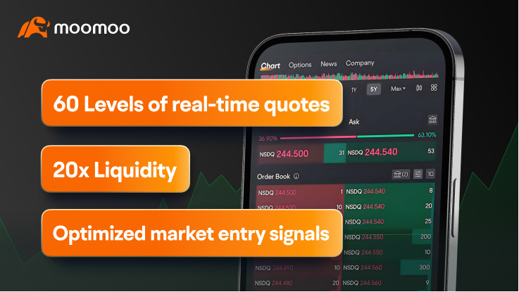 Moomoo Exclusive Membership: Unlock 9 Amazing Benefits Today!