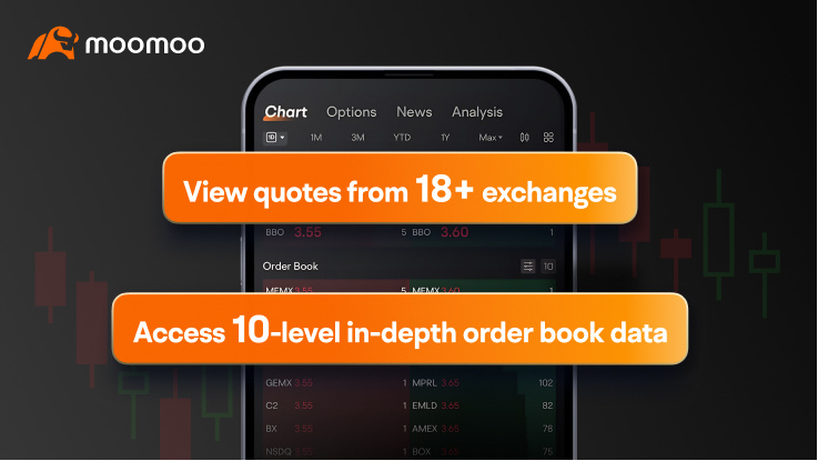 Moomoo Exclusive Membership: Unlock 9 Amazing Benefits Today!