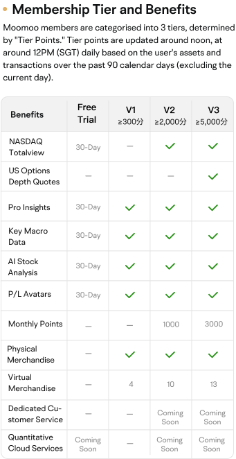 Moomoo Exclusive Membership: Unlock 9 Amazing Benefits Today!