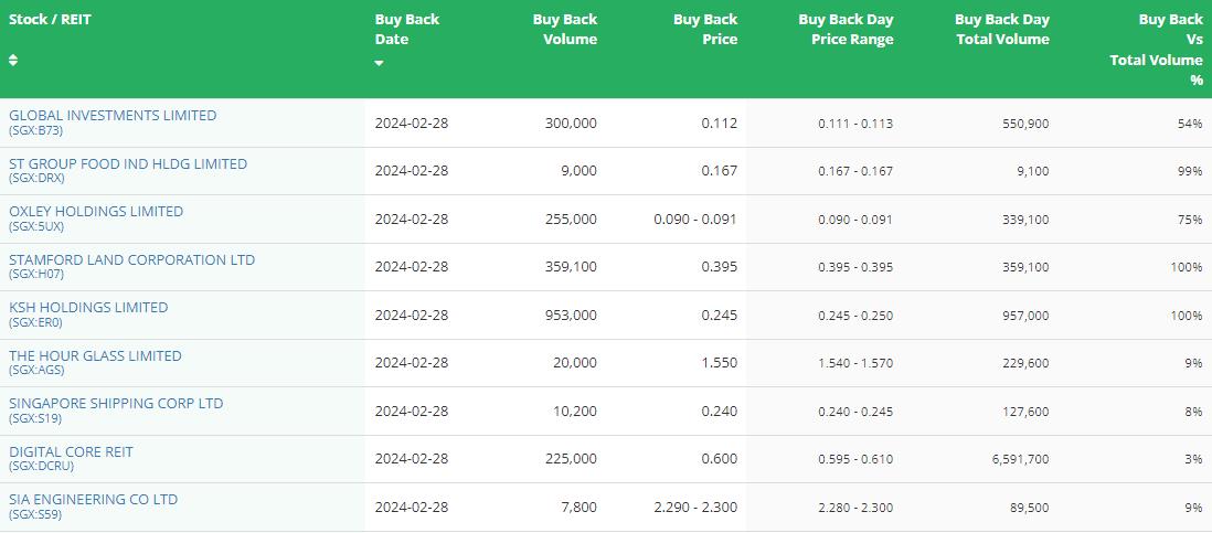 シンガポールの製造業株は2016年以来最も弱い1月のパフォーマンスを記録しました