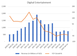 Sea Q4の利益予想: ゲームが低迷し、eコマースが苦戦する