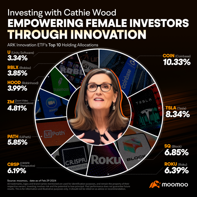 革新を通じて女性投資家の力を高めるキャシーウッドの投資