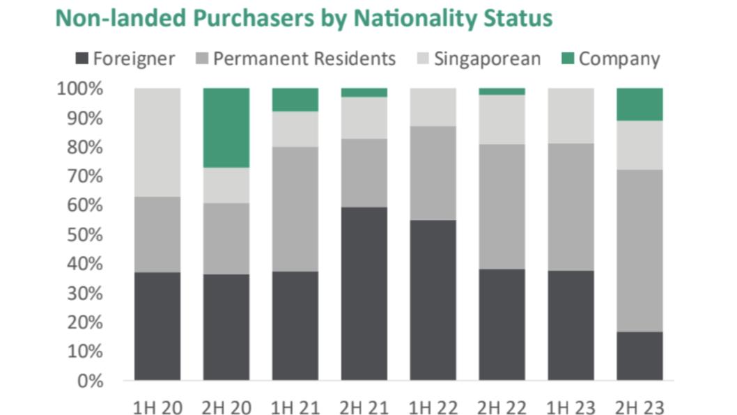 新加坡早间要闻 | 新加坡电信出售印度联营公司Bharti Airtel0.8％的股份，预计收益7亿新元