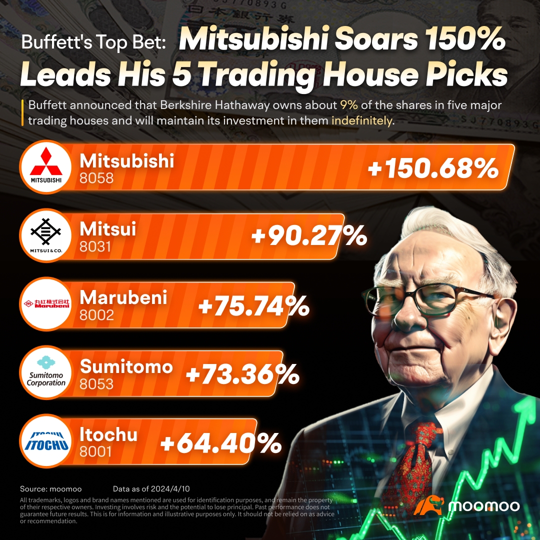 巴菲特對日本的盈利投注：投資者可以從他的成功中學到什麼