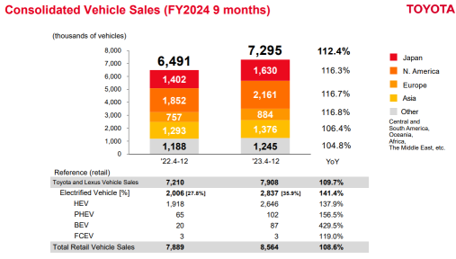 Japan's Stock Spotlight: Why Toyota's Stock Performance Has Surpassed Tesla？