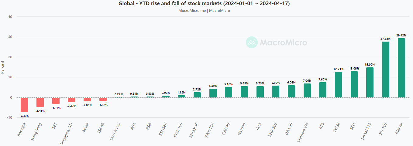 Besides Buffett's Favored Japan Trading Firms, Others with Nearly 55% Surge Are Drawing Attention