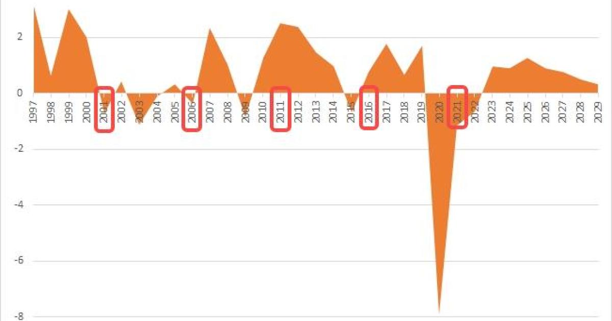 Singapore's Forthcoming General Election: What it Means for the Stock Market?