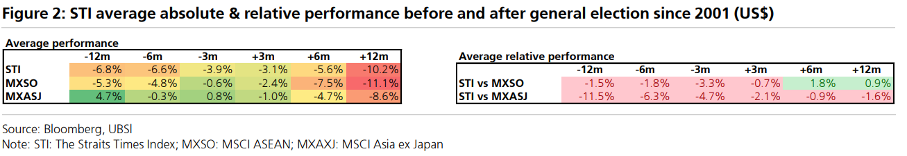 Singapore's Forthcoming General Election: What it Means for the Stock Market?