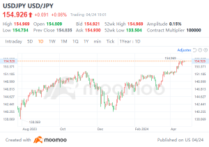 Unveiling the Japanese Stock Market: What's Driving the Surge This Year