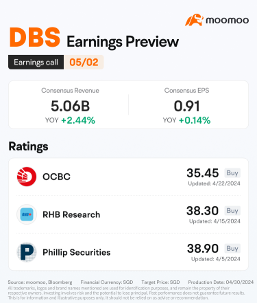 DBS Q1 Earnings Preview: Dividends Set to Support Stock Price Despite Unsurprising Earnings