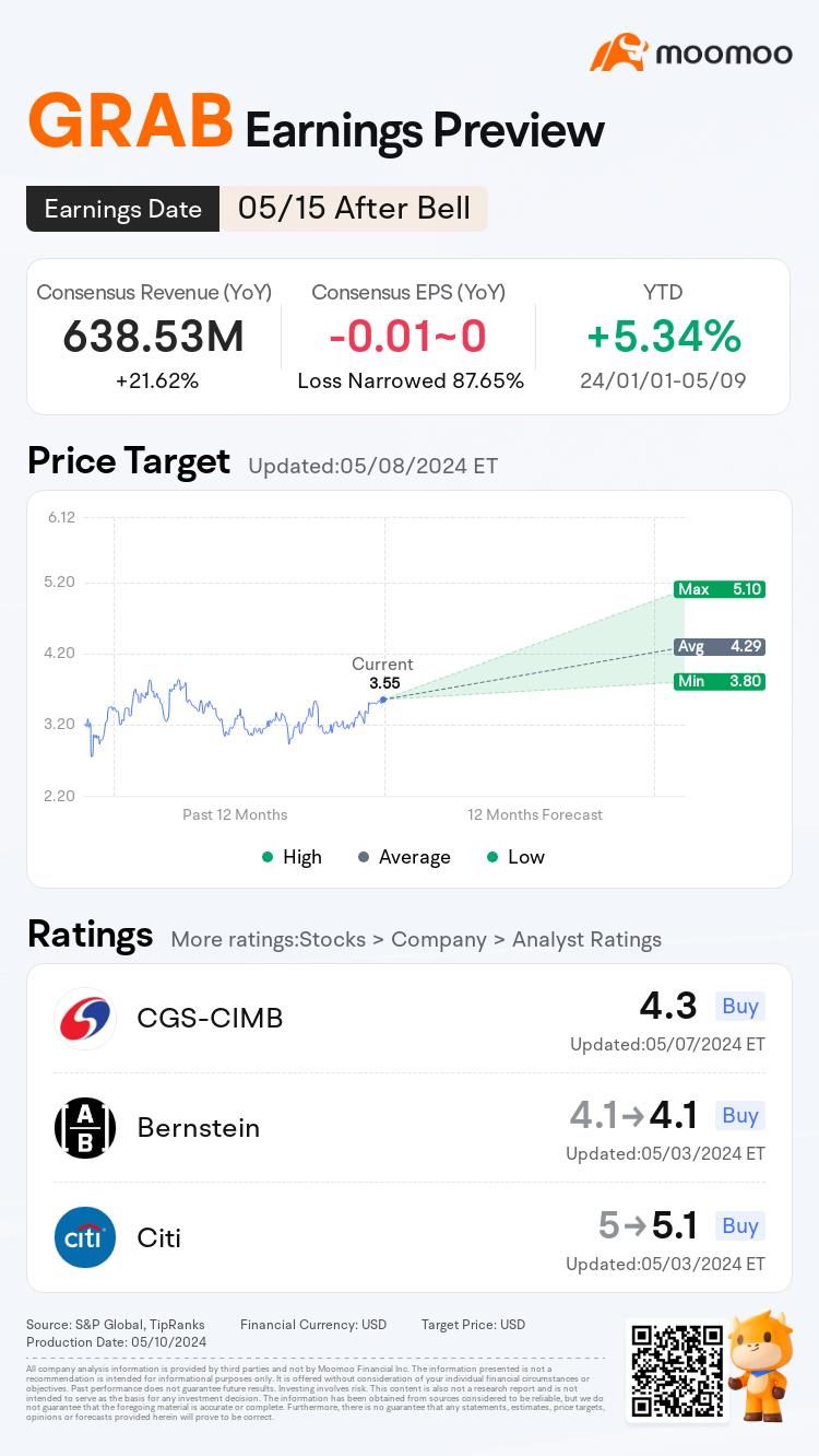 Grab Earnings Preview: Anticipating Solid Results and Growth Opportunities