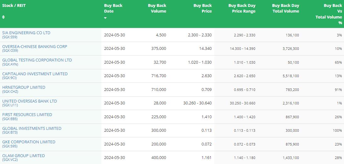 SG 早晨亮點 | 梅普利泛亞商業信託將以 7.75 億美元售出楓樹安森