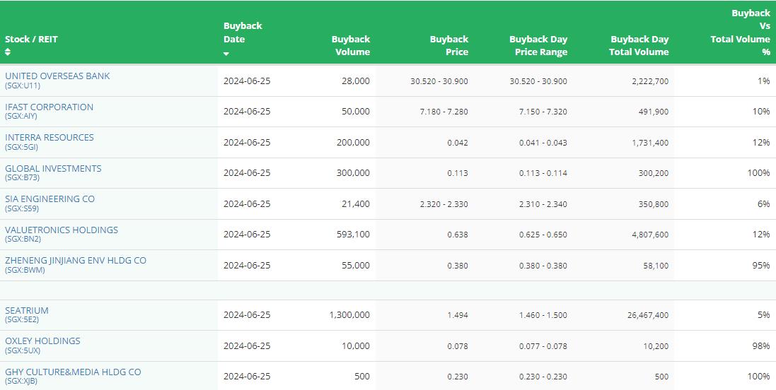 新加坡晨间要闻 | 新科工程将在万裕路投资12000万美元建设新的可持续数据中心