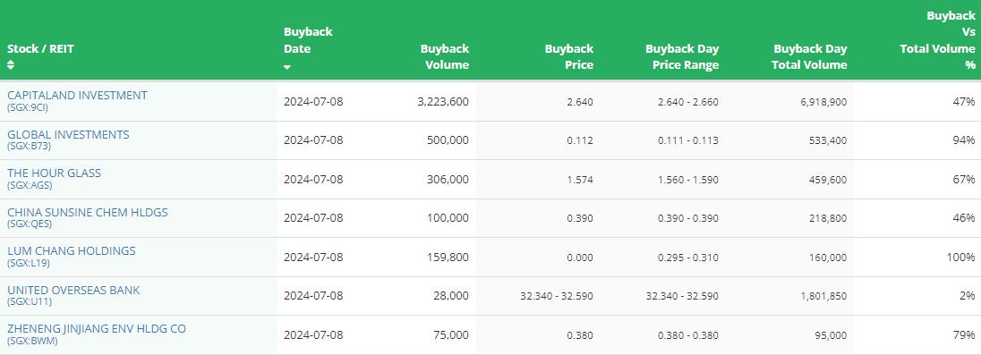 新加坡早间要闻 | 新加坡电信和Sk电信建立合作伙伴关系以推进6G技术