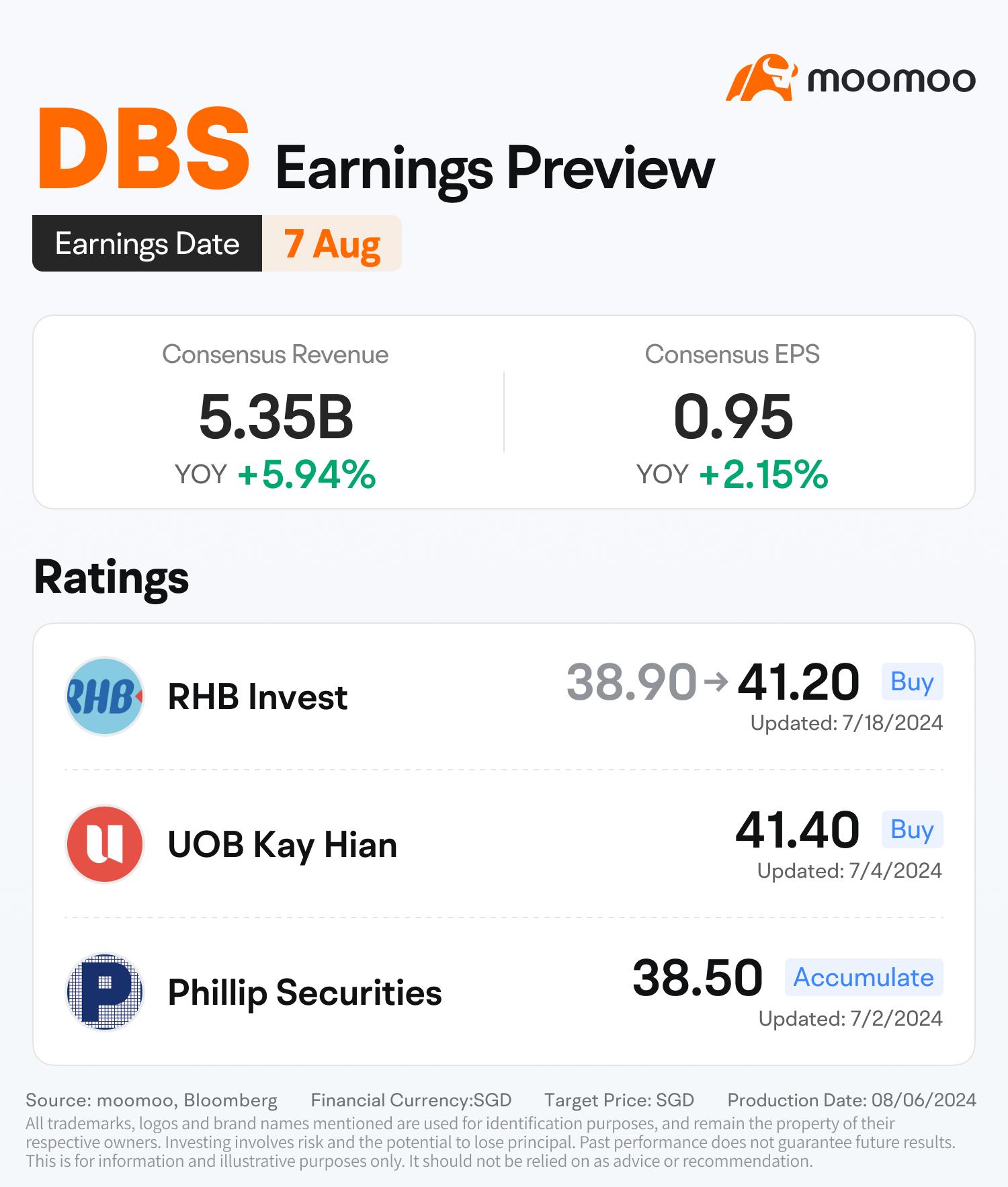 DBSの決算発表に先立ち、投資家が知っておくべきことは何ですか？