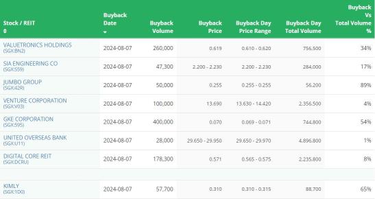 sgxの朝のハイライト | SGX、下半期利益が10.5％増加し、増配を提案