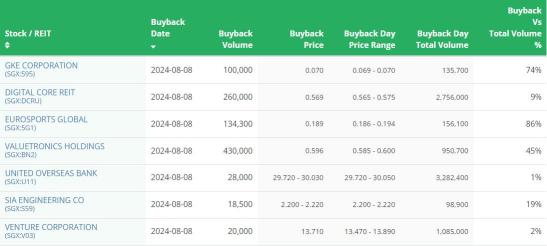 SG Morning Highlights | SingLand's H1 Net Profit Declines by 38% Despite Revenue Growth