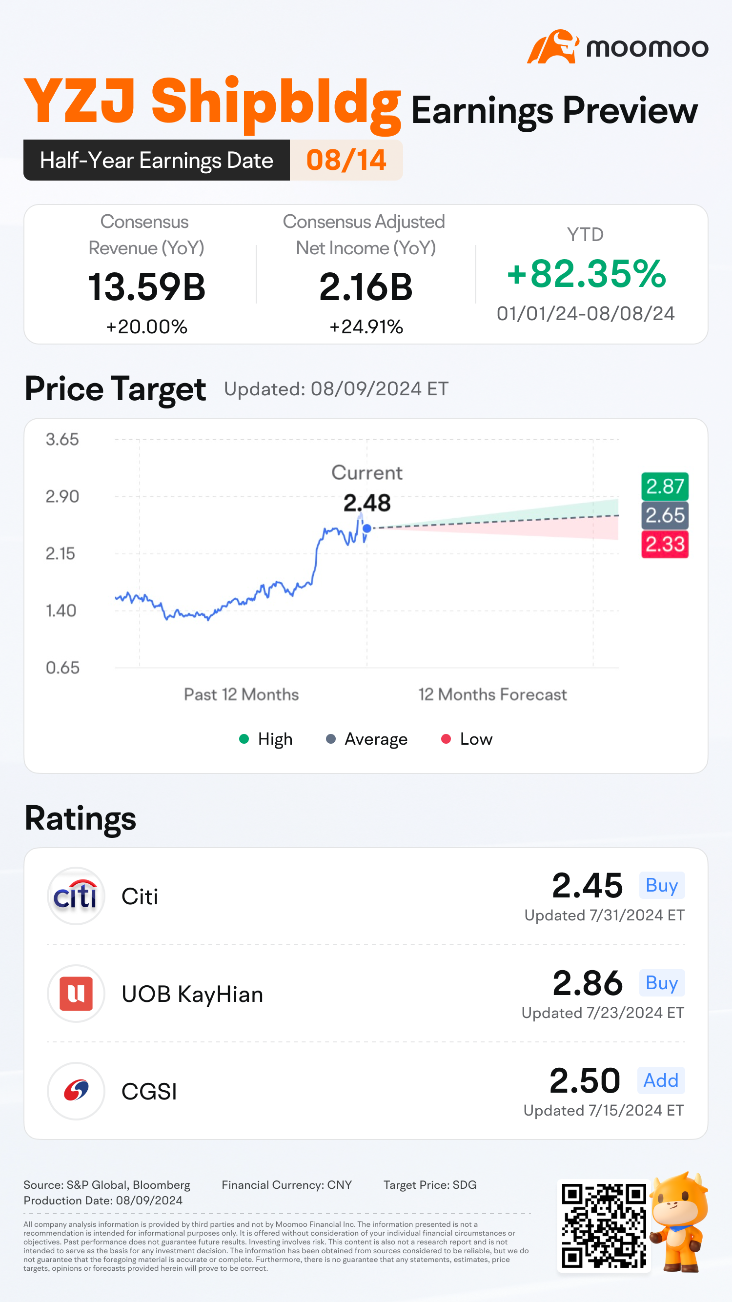 What You Need to Know About YZJ Shipbuilding's Half-Year Earnings?