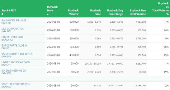 SGモーニングハイライト|大和ハウス物流信託は、円安の影響でH1の配当が6.1％減少したことを報告