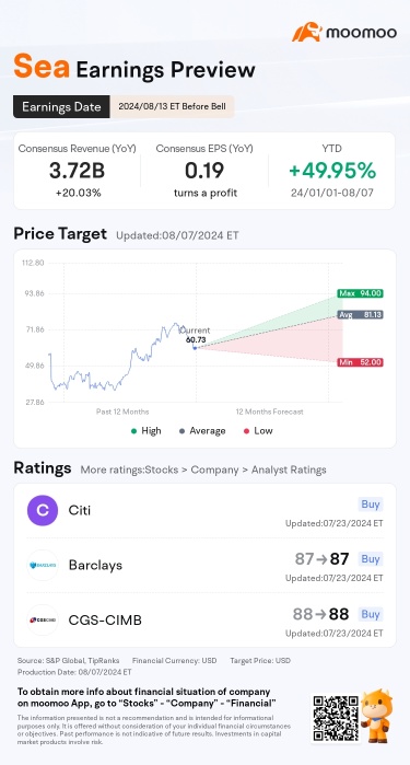 What Should Investors Know Ahead of Sea's Earnings?