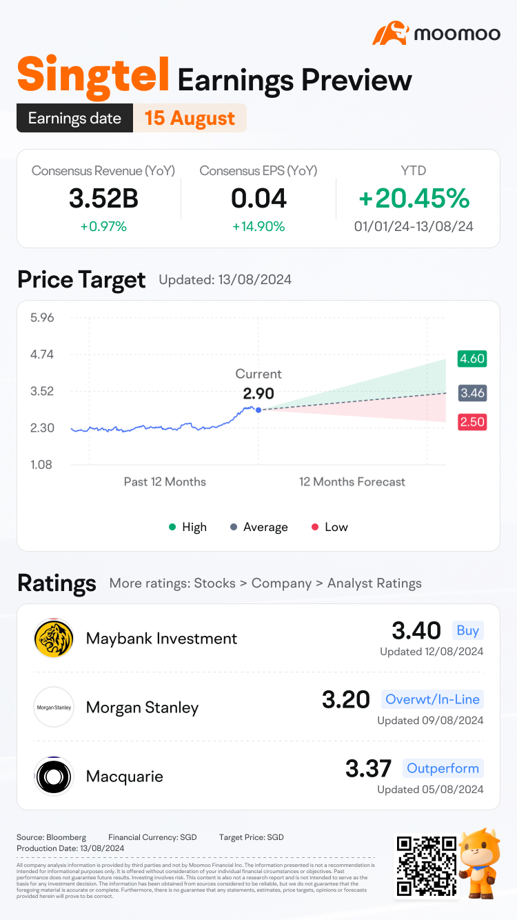 What You Need to Know Ahead of Singtel's Earnings?