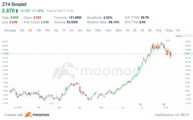 What You Need to Know Ahead of Singtel's Earnings?