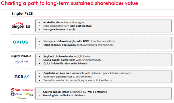 What You Need to Know Ahead of Singtel's Earnings?