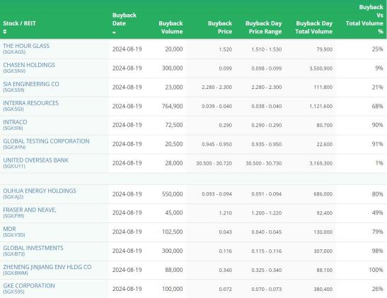 SG朝のハイライト|Keppel、ADB、EnterpriseSGがアジア太平洋地域で8,000万米ドルの環境保全プロジェクトを追求するために提携