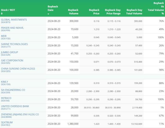 SG Morning Highlights | Sats Returns to Profitability in Q1 Amid Rising Air Cargo and Inflight Meal Demand