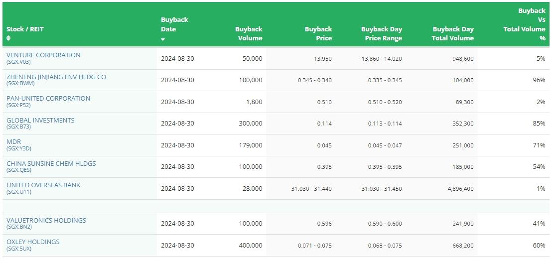 SG早報摘要 | 蔚來報告8月交付量增加4.4%